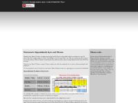 Gym and Fitness - Squashlands Gym and Fitness - Squashlands