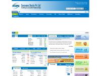  Derivatives, Currency, Commodity, Mutual Funds