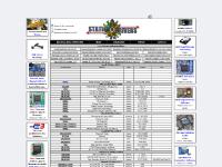 Station-Drivers: le site de drivers, bios, firmwares avec un forum d'aide Station-Drivers: le site de drivers, bios, firmwares avec un forum d'aide