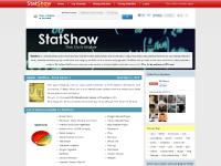 StatShow - Free Website Analysis and Traffic Estimator Tool
