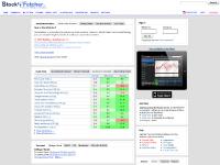 StockFetcher.com - Stock Screener StockFetcher.com - Stock Screener