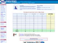 om stta-consulting.com - stta-consulting om stta-consulting.com - stta-consulting