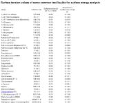 surface-tension.de surface-tension.de