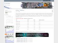 Brent, admin, No responses yet, logged in
