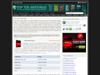 toptenantivirus.net top ten antivirus, top 10 antivirus, 10 best antivirus programs