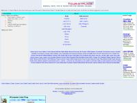 Tourist Place - Brief guides to the most important towns and ...
