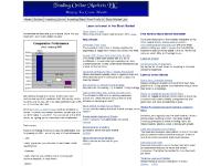 Learn to Invest in the Stock Market Learn to Invest in the Stock Market