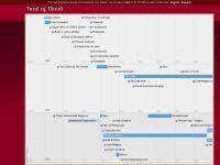 Trail of Blood - An interactive timeline for J.M. Carroll's book entitled Trail of Blood