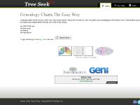 Create Chart - Tree Seek