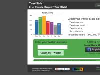 TweetStats :: Graphin' Your Stats TweetStats :: Graphin' Your Stats
