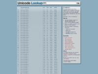 Control characters, Mathematical symbols, Greater-than signs, HTML quote entities Control characters, Mathematical symbols, Greater-than signs, HTML quote entities