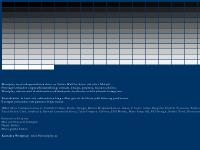 liten wordplay.se skärmbild