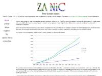 za.org DNS, domain name registration, free